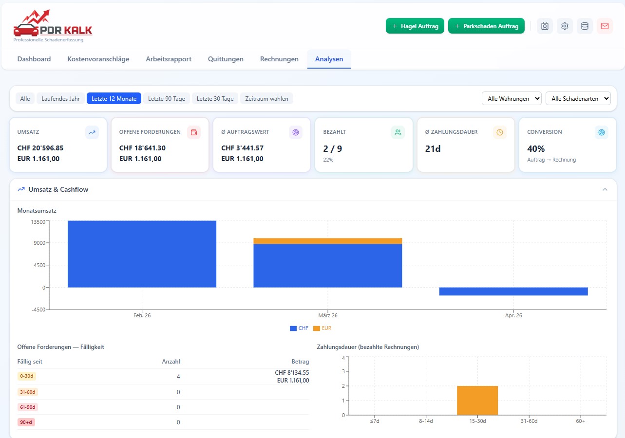 Analytics dashboard — revenue & cashflow